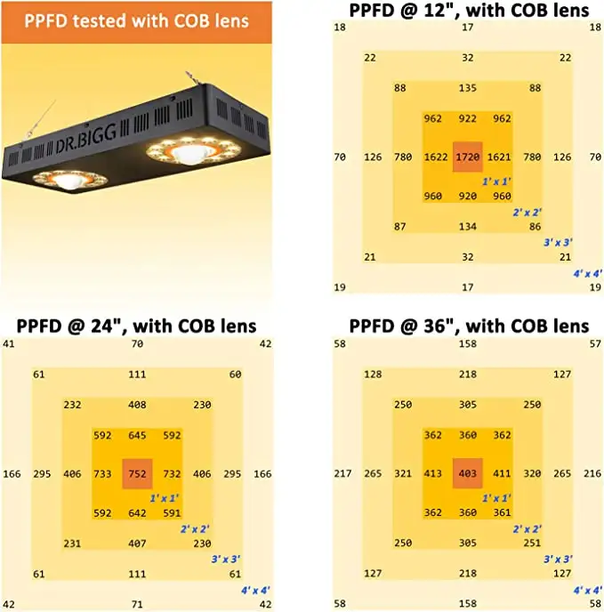 Parfactworks 62% Off Flashsale - đánh giá và giá Grow Light Led