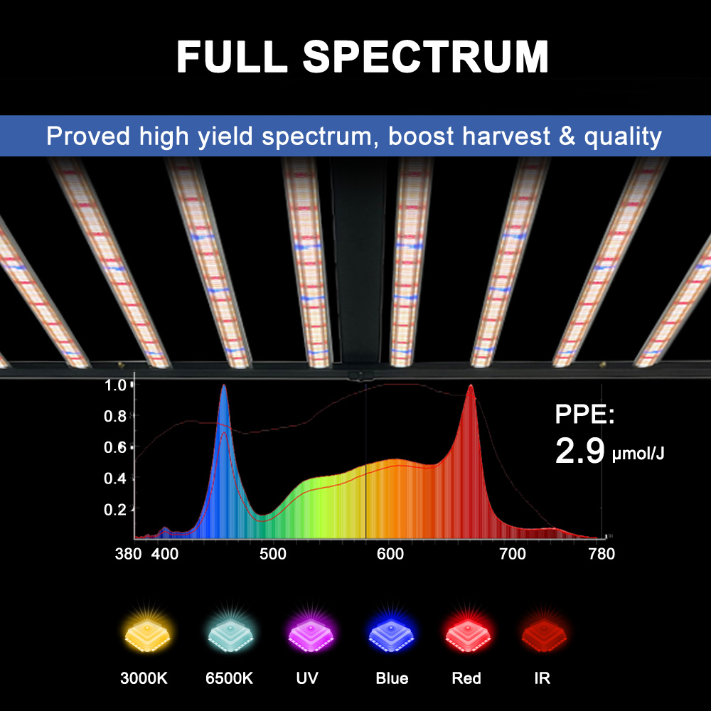 SLTMAKS 8x6FT 4X6FT 1000W Grow - đánh giá và giá Grow Light Led